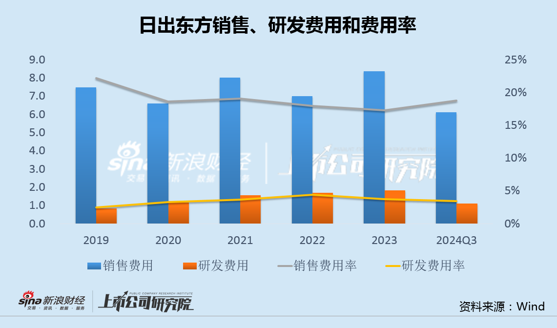 日出东方收购标的净利率0.3%关联方股东负债率95% 重营销轻研发"四季沐歌"投诉频发-第3张图片-养花知识-花卉种植与养护技巧