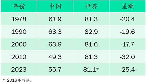 王小鲁：要实现经济政策转型，当前迫切需要采取几方面措施-第4张图片-养花知识-花卉种植与养护技巧