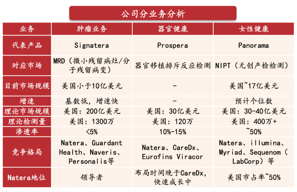 德鲁肯米勒的第一大持仓Natera，是家什么样的公司？-第1张图片-养花知识-花卉种植与养护技巧