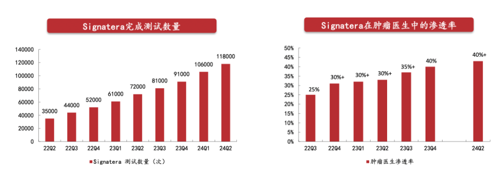 德鲁肯米勒的第一大持仓Natera，是家什么样的公司？-第2张图片-养花知识-花卉种植与养护技巧