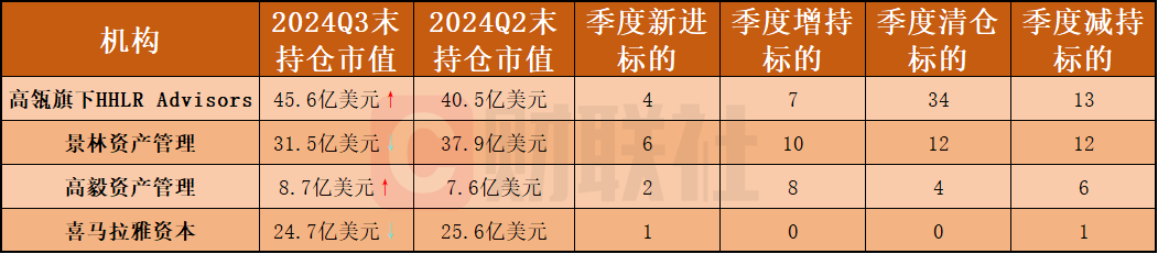 中国顶流私募曝光“美股成绩单”：中概股含量持续上升 苹果(AAPL.US)成分歧焦点-第1张图片-养花知识-花卉种植与养护技巧