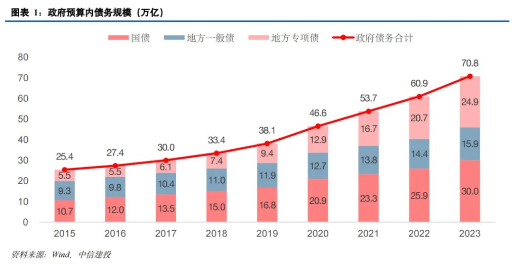 中国化债史-第1张图片-养花知识-花卉种植与养护技巧