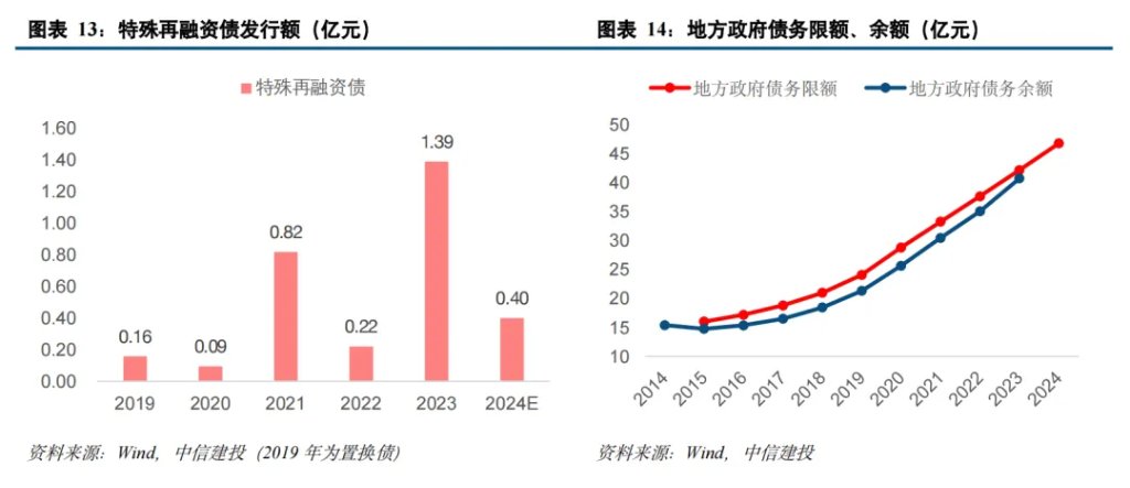 中国化债史-第9张图片-养花知识-花卉种植与养护技巧