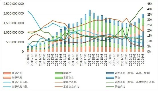 27万亿信托！-第3张图片-养花知识-花卉种植与养护技巧