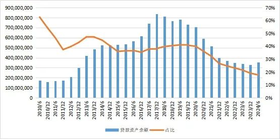 27万亿信托！-第4张图片-养花知识-花卉种植与养护技巧