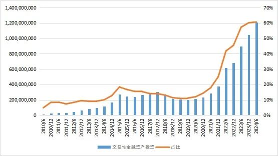 27万亿信托！-第5张图片-养花知识-花卉种植与养护技巧