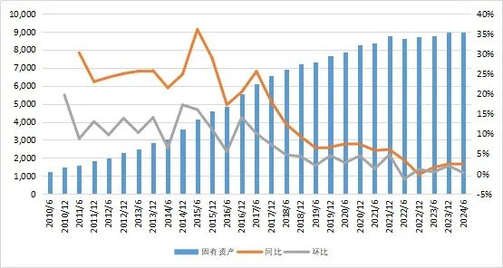 27万亿信托！-第6张图片-养花知识-花卉种植与养护技巧