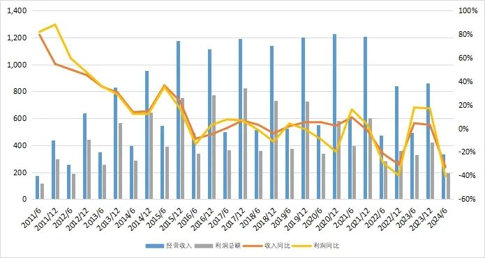 27万亿信托！-第7张图片-养花知识-花卉种植与养护技巧