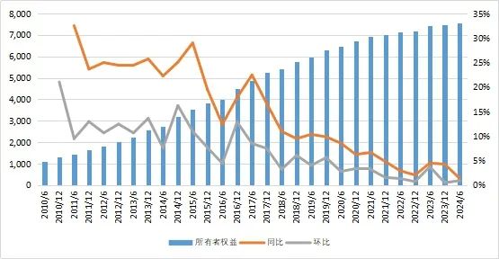 27万亿信托！-第8张图片-养花知识-花卉种植与养护技巧