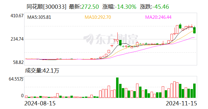 同花顺：子公司浙江同花顺云软件有限公司收到行政监管措施决定书-第1张图片-养花知识-花卉种植与养护技巧