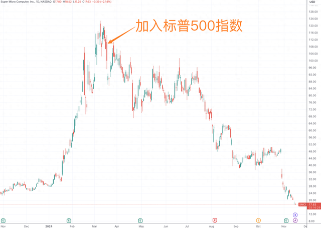 超微电脑临近下周一退市关键节点 公司表示“尽快采取一切措施”-第1张图片-养花知识-花卉种植与养护技巧