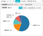 标的指数本轮累涨超56%！AI应用+数据要素双催化，信创ETF基金（562030）盘中溢价高企，或有资金逢跌买入！-第5张图片-养花知识-花卉种植与养护技巧