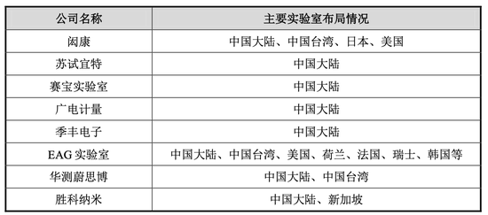 赋能半导体产业链高质量发展，胜科纳米科创板IPO上会在即-第2张图片-养花知识-花卉种植与养护技巧