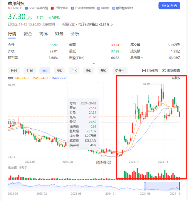 并购重组潮之B面：年内逾十家上市公司宣布终止 半导体领域企业占比超五成-第2张图片-养花知识-花卉种植与养护技巧