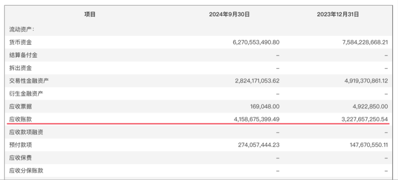 千亿龙头联影医疗业绩大变脸，净利润下滑超320%，“换新”能否挽回颓势？-第5张图片-养花知识-花卉种植与养护技巧