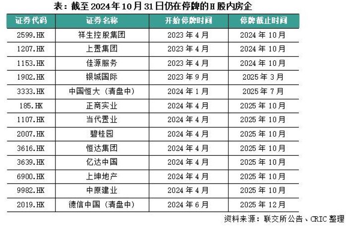 近两年超20家房企退市！机构：利好不断，A股房企已没有面值退市风险-第3张图片-养花知识-花卉种植与养护技巧