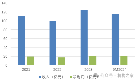 行长匆匆离任！吉林银行盈利、资产质量、资本水平仍需改善-第1张图片-养花知识-花卉种植与养护技巧