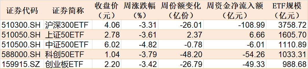 调整就是机会！机构大动作调仓，这些行业ETF被疯狂扫货，酒、创新药等ETF份额更是创新高-第1张图片-养花知识-花卉种植与养护技巧