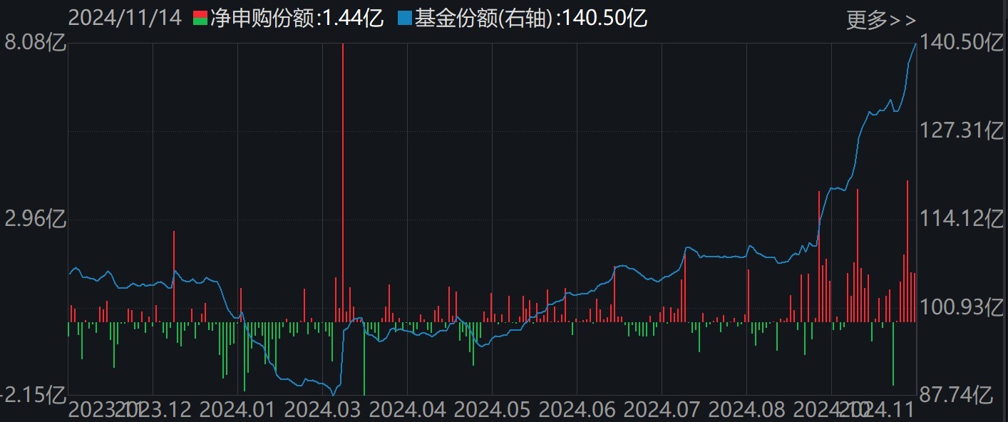 调整就是机会！机构大动作调仓，这些行业ETF被疯狂扫货，酒、创新药等ETF份额更是创新高-第4张图片-养花知识-花卉种植与养护技巧