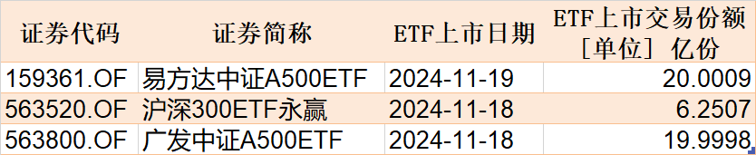 调整就是机会！机构大动作调仓，这些行业ETF被疯狂扫货，酒、创新药等ETF份额更是创新高-第6张图片-养花知识-花卉种植与养护技巧