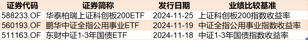 调整就是机会！机构大动作调仓，这些行业ETF被疯狂扫货，酒、创新药等ETF份额更是创新高-第7张图片-养花知识-花卉种植与养护技巧