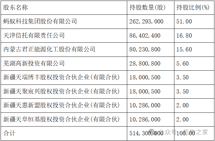 天弘基金换帅！原董事长韩歆毅在任三年公司发展停滞、排名下滑-第1张图片-养花知识-花卉种植与养护技巧