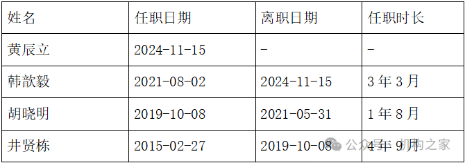 天弘基金换帅！原董事长韩歆毅在任三年公司发展停滞、排名下滑-第2张图片-养花知识-花卉种植与养护技巧