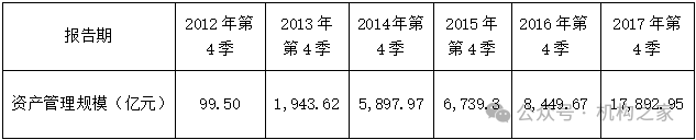 天弘基金换帅！原董事长韩歆毅在任三年公司发展停滞、排名下滑-第3张图片-养花知识-花卉种植与养护技巧