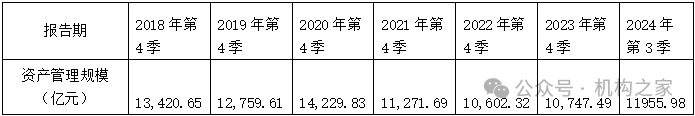 天弘基金换帅！原董事长韩歆毅在任三年公司发展停滞、排名下滑-第4张图片-养花知识-花卉种植与养护技巧