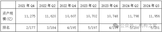 天弘基金换帅！原董事长韩歆毅在任三年公司发展停滞、排名下滑-第5张图片-养花知识-花卉种植与养护技巧