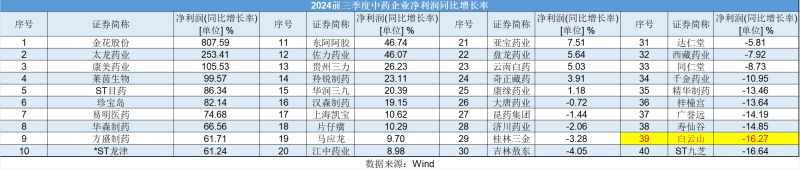 白云山净利润“凉凉”：王老吉、金戈双拳难敌市场冲击，理财借款两不误？-第3张图片-养花知识-花卉种植与养护技巧