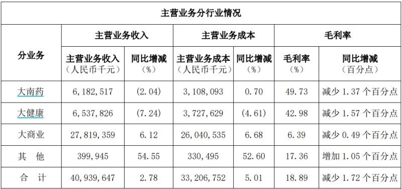 白云山净利润“凉凉”：王老吉、金戈双拳难敌市场冲击，理财借款两不误？-第4张图片-养花知识-花卉种植与养护技巧