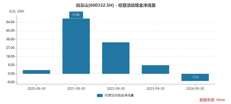 白云山净利润“凉凉”：王老吉、金戈双拳难敌市场冲击，理财借款两不误？-第5张图片-养花知识-花卉种植与养护技巧