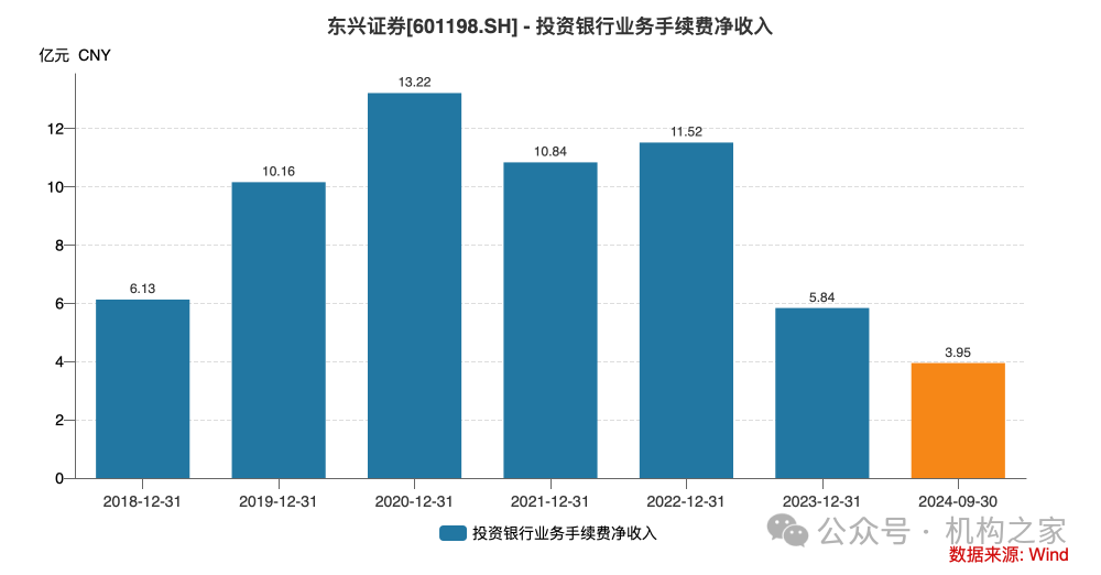 东兴证券副总张军陷失联传闻后闪辞！薪酬曾"三连冠"、保荐项目年内撤否率46.67%-第2张图片-养花知识-花卉种植与养护技巧