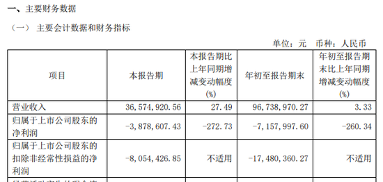 涉嫌信披违法违规！知名芯片股晶华微，被立案！-第7张图片-养花知识-花卉种植与养护技巧