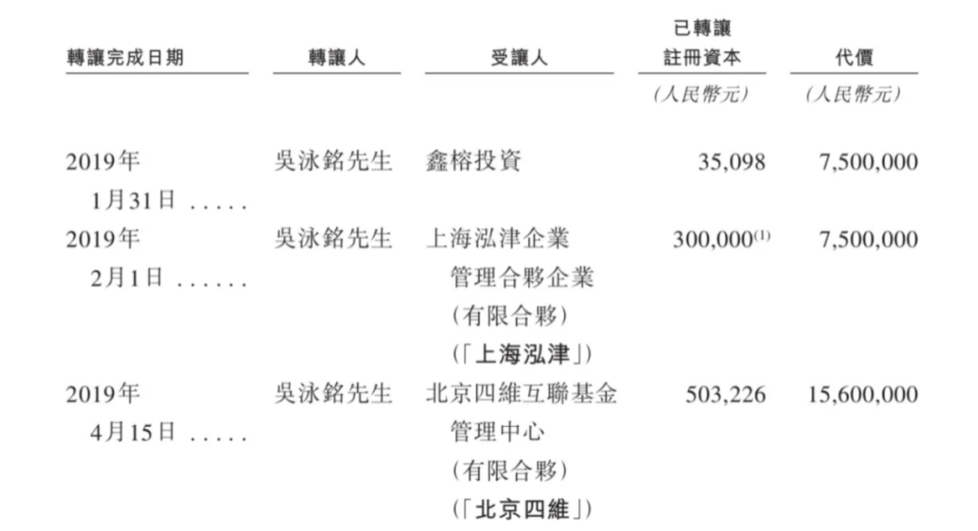 上市容易上车难，佑驾创新盈利压力未减，多名股东减持套现-第2张图片-养花知识-花卉种植与养护技巧