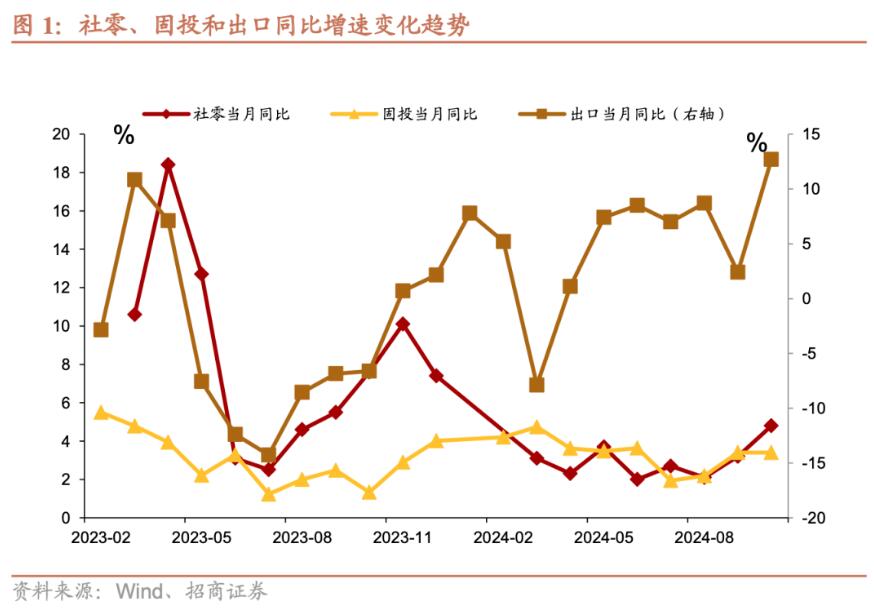 招商证券张静静：消费因何跳升？-第1张图片-养花知识-花卉种植与养护技巧