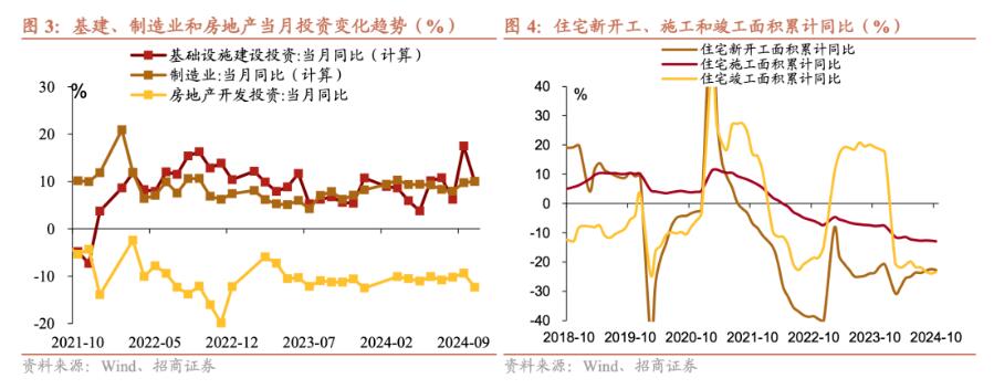 招商证券张静静：消费因何跳升？-第3张图片-养花知识-花卉种植与养护技巧