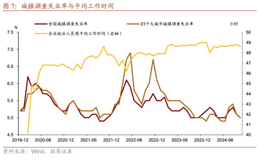 招商证券张静静：消费因何跳升？-第6张图片-养花知识-花卉种植与养护技巧