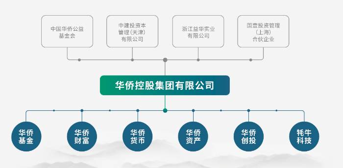 5吨多黄金“蒸发”？浙江富豪出逃，有员工投了上千万，已倾家荡产-第1张图片-养花知识-花卉种植与养护技巧