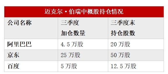 多数美股机构投资者已完成第三季度持仓数据披露：中国资产受追捧 有机构中概股仓位超90%-第2张图片-养花知识-花卉种植与养护技巧