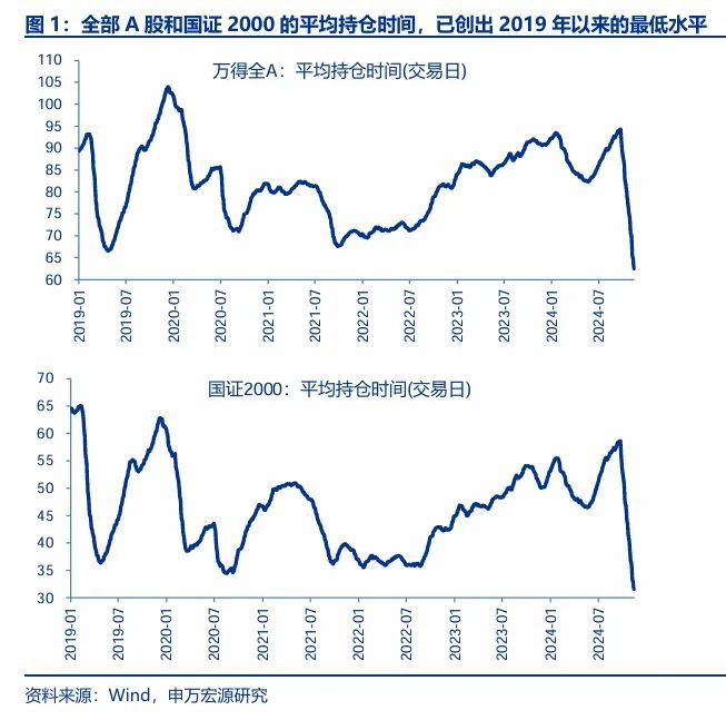 申万宏源策略：短期市场余温尚存，跨年阶段验证期到来，市场可能存在调整压力-第1张图片-养花知识-花卉种植与养护技巧