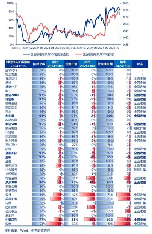 申万宏源策略：短期市场余温尚存，跨年阶段验证期到来，市场可能存在调整压力-第3张图片-养花知识-花卉种植与养护技巧