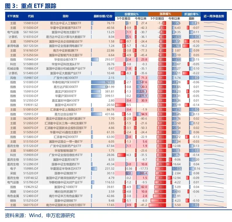 申万宏源策略：短期市场余温尚存，跨年阶段验证期到来，市场可能存在调整压力-第4张图片-养花知识-花卉种植与养护技巧