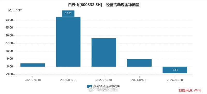 白云山净利润“凉凉”：王老吉、金戈双拳难敌市场冲击-第5张图片-养花知识-花卉种植与养护技巧