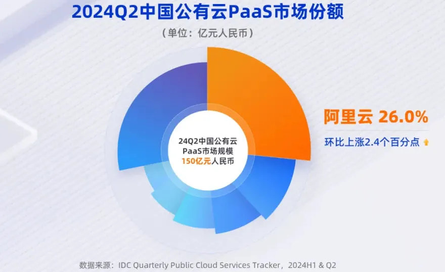 吴泳铭督阵，阿里云月入100亿-第2张图片-养花知识-花卉种植与养护技巧