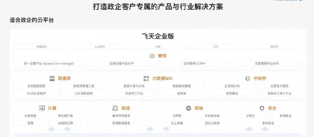 吴泳铭督阵，阿里云月入100亿-第5张图片-养花知识-花卉种植与养护技巧