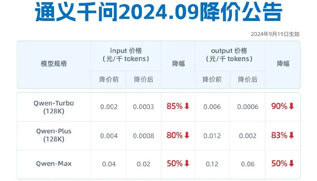 吴泳铭督阵，阿里云月入100亿-第7张图片-养花知识-花卉种植与养护技巧