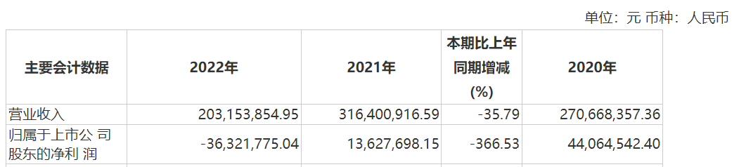 资本风云丨业绩持续亏损、涉嫌财务造假，力源科技沈万中取保候审-第5张图片-养花知识-花卉种植与养护技巧