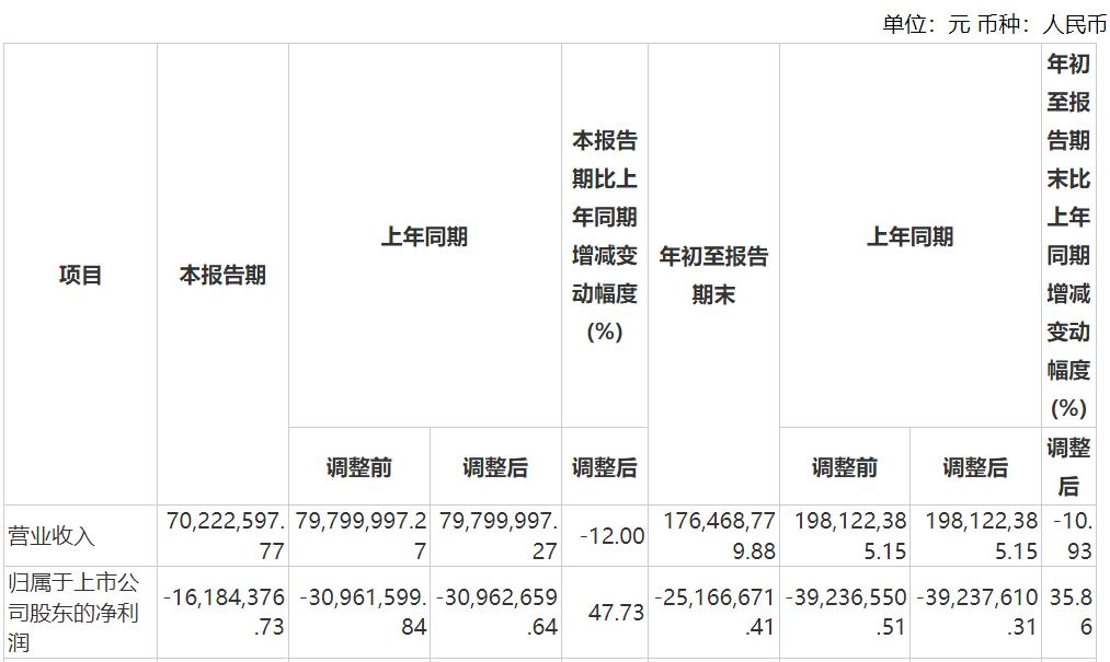 资本风云丨业绩持续亏损、涉嫌财务造假，力源科技沈万中取保候审-第7张图片-养花知识-花卉种植与养护技巧